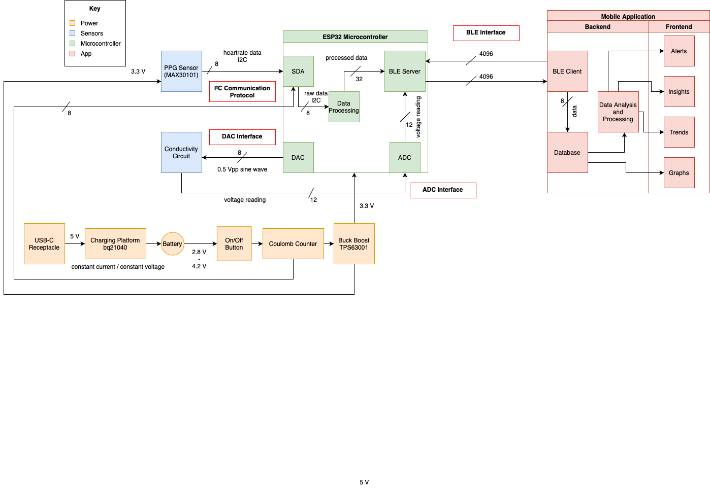 Functional Block Diagram